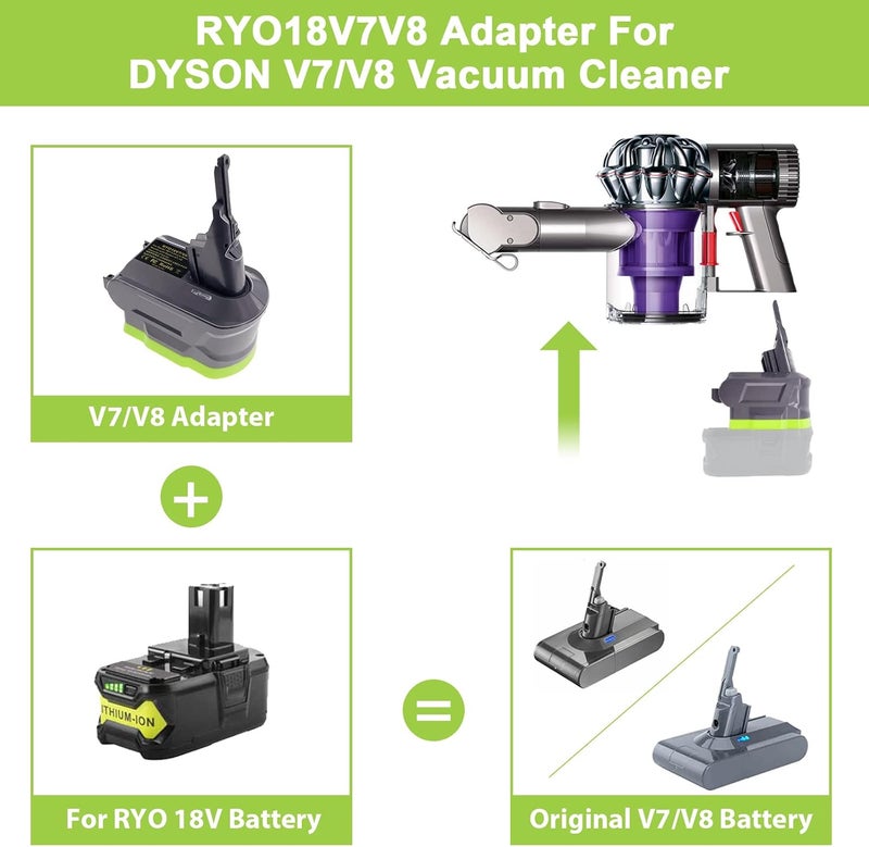 TPDL V7/V8 Battery Adapter, for Ryobi 18V ONE+ High Capacity Battery Work for Dyson V7+V8 Series Vacuum Cleaner (V7 V8 Common, No Battery) - Image 2